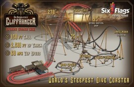 Six Flags Fiesta Texas Dr Diabolicals Cliffhanger Elemente
