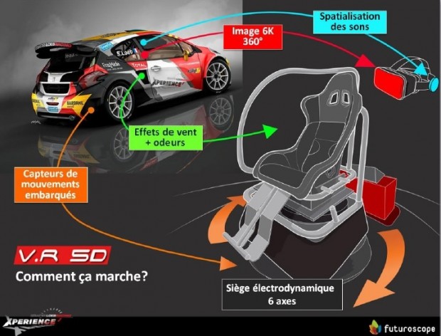 Sebastien Loeb Racing Xperience VR-Sitz Konzept